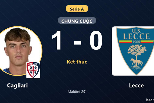 Hạ Lecce nhờ bàn thắng của Maldini, Cagliari vươn lên thứ 11 Serie A