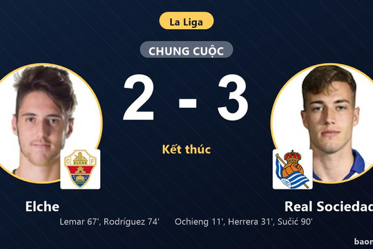 Sučić định đoạt phút 90, Real Sociedad khiến Elche chôn chân ở nhóm cuối bảng