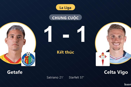 Chia điểm tại Coliseum, Getafe và Celta Vigo níu chân nhau ở nhóm cuối