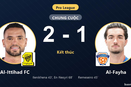 Hạ Al-Fayha, Al-Ittihad FC áp sát nhóm đầu còn đối thủ chôn chân ở nửa dưới