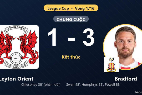 Bradford ngược dòng vào vòng 1/8 League Cup, Leyton Orient dừng bước cay đắng