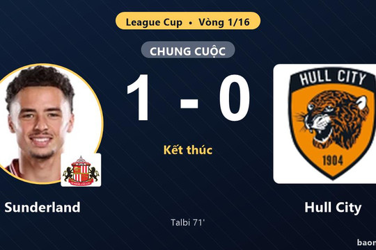 Sunderland giành quyền vào vòng 1/8 League Cup, Hull City cay đắng dừng bước
