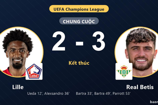 Real Betis ngược dòng hạ Lille, khiến chủ nhà ôm hận ở trận ra quân Champions League