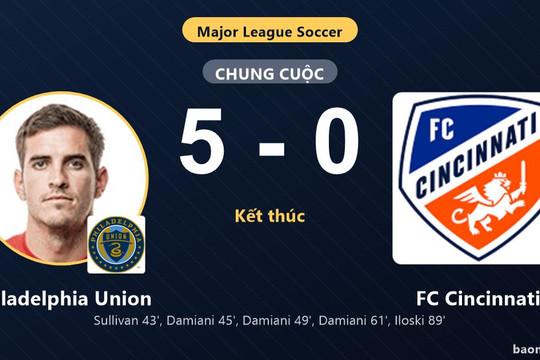 Đè bẹp FC Cincinnati 5-0, Philadelphia Union cùng bại tướng giành vé vào vòng 1/16