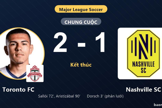 Ngược dòng quật ngã Nashville SC, Toronto FC cùng đối thủ giành vé vào vòng 1/16