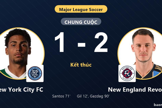 Thua New England Revolution 1-2, New York City FC cùng đối thủ vào vòng 1/16