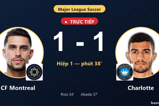 Trực tiếp CF Montreal vs Charlotte: Hết hiệp 1, hòa 1-1
