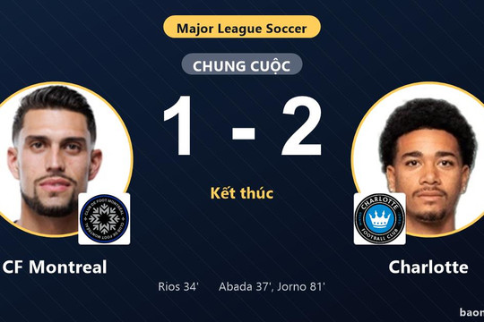 Ngược dòng hạ CF Montreal, Charlotte giữ top 5 khi đôi bên cùng giành vé