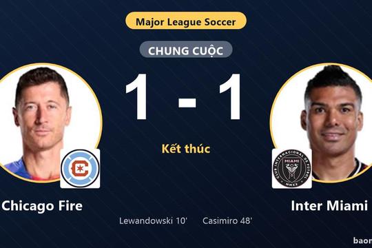Chia điểm tại Soldier Field, Inter Miami và Chicago Fire cùng giành vé vào vòng 1/16