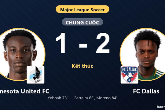 Hạ Minnesota United FC 1-2, FC Dallas cùng đối thủ giành vé vào vòng 1/16