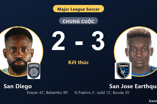 Hạ San Diego nghẹt thở, San Jose Earthquakes cùng bại tướng giành vé vào vòng 1/16