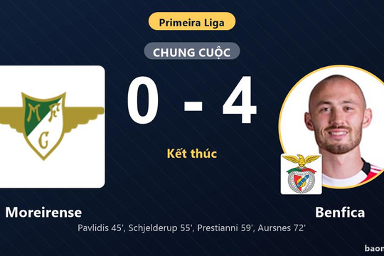 Đè bẹp chủ nhà Moreirense, Benfica vươn lên top 4 Primeira Liga