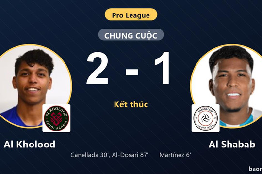Ngược dòng hạ Al Shabab, Al Kholood áp sát nhóm trên còn đối thủ chìm sâu