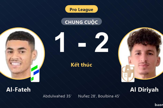 Hạ Al-Fateh, Al Diriyah vươn lên thứ 10 khiến chủ nhà chôn chân sát nhóm nguy hiểm