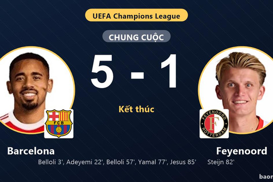 Đè bẹp Feyenoord 5-1, Barcelona ra quân thị uy còn đối thủ nhận gáo nước lạnh