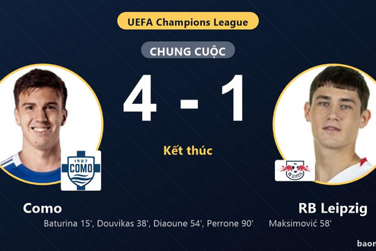 Thắng đậm RB Leipzig, Como ra quân rực rỡ khiến đối thủ choáng váng