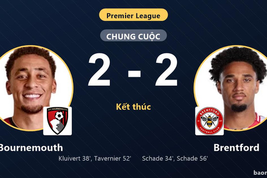 Chia điểm kịch tính Bournemouth, Brentford giữ top 5 còn chủ nhà lận đận nhóm dưới