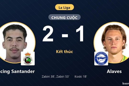 Ngược dòng đánh bại Alaves, Racing Santander khiến đối thủ lỡ cơ hội bám đuổi ngôi đầu