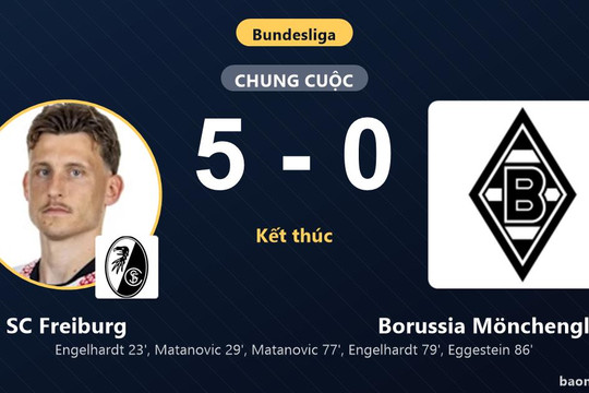 Vùi dập Borussia Mönchengladbach 5-0, SC Freiburg leo lên nhì bảng Bundesliga