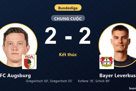 Chia điểm nghẹt thở với Bayer Leverkusen, FC Augsburg giữ vững đỉnh bảng Bundesliga