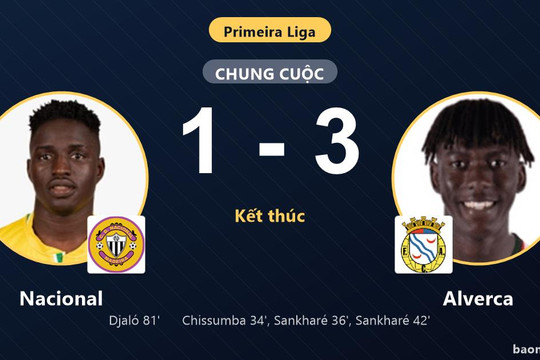 Thua Alverca 1-3, Nacional lỡ cơ hội bứt phá trong khi đối thủ nhen nhóm hy vọng