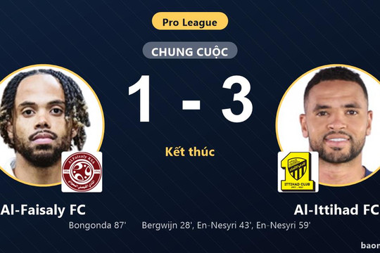Thắng Al-Faisaly FC 1-3, Al-Ittihad FC giữ top 4, đẩy chủ nhà lún sâu nhóm cuối