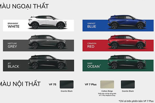 Đánh giá chi tiết VinFast VF 7: Thiết kế đột phá, sức mạnh hàng đầu phân khúc SUV hạng C