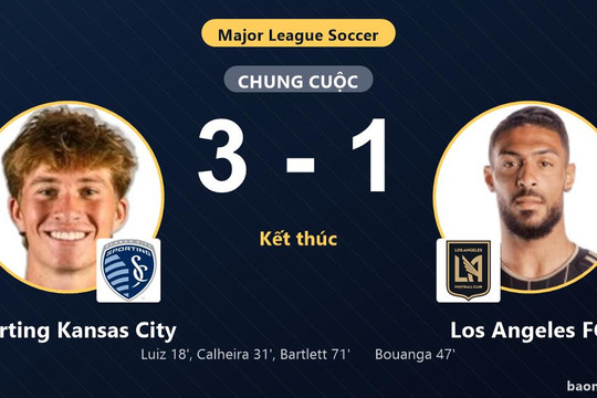 Hạ Los Angeles FC 3-1, Sporting Kansas City cùng đối thủ giành vé đi tiếp