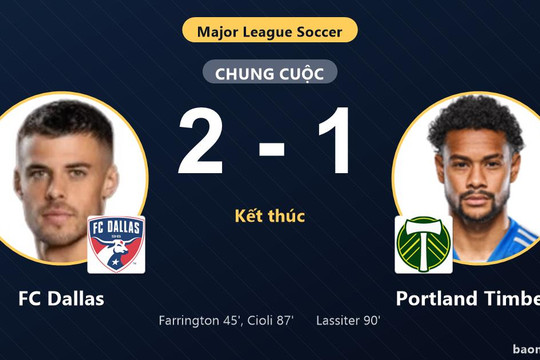 Thắng Portland Timbers 2-1, FC Dallas giữ vững vị trí thứ 4 tại MLS