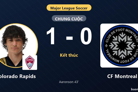 Vượt qua CF Montreal, Colorado Rapids chính thức giành vé vào vòng 1/16