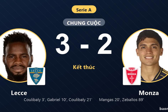 Hạ Monza sau màn rượt đuổi kịch tính, Lecce vươn lên hạng 14 Serie A