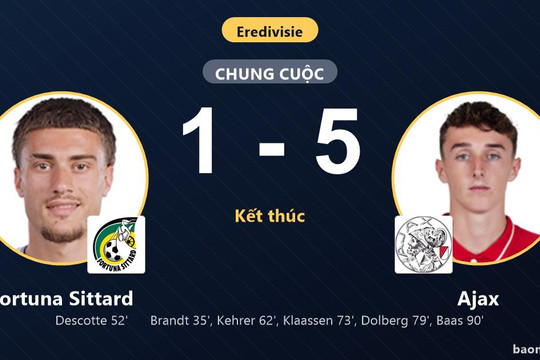 Vùi dập Fortuna Sittard 1-5, Ajax bứt tốc áp sát top đầu Eredivisie