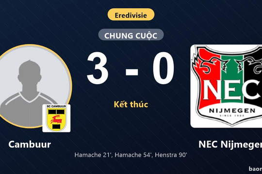Hạ đậm NEC Nijmegen 3-0, Cambuur nuôi hy vọng dù vẫn chôn chân áp chót