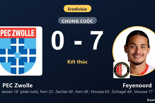 Hủy diệt PEC Zwolle, Feyenoord củng cố vị trí thứ 4 còn chủ nhà lâm nguy