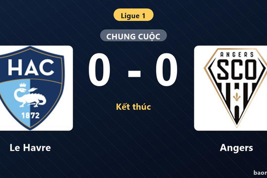 Chia điểm không bàn thắng với Angers, Le Havre chôn chân ở nhóm nguy hiểm Ligue 1
