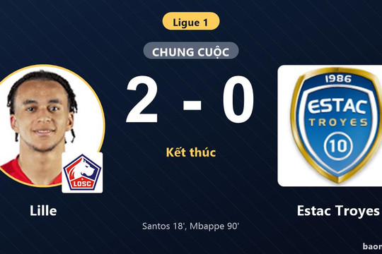 Hạ Estac Troyes 2-0, Lille áp sát nhóm dẫn đầu Ligue 1