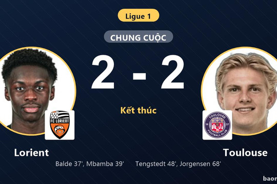 Hòa Toulouse 2-2, Lorient lỡ thời cơ bứt phá còn đối thủ chưa thoát nhóm cuối