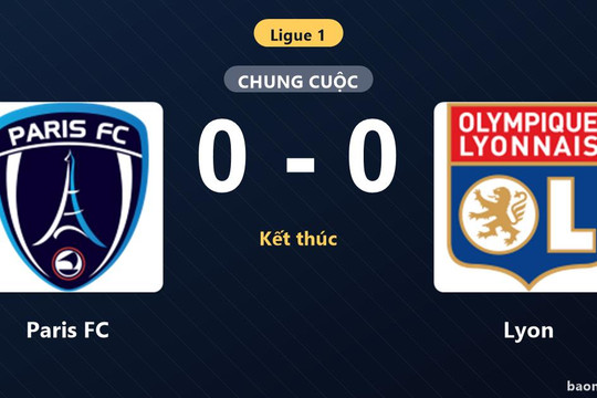Chia điểm không bàn thắng, Paris FC và Lyon tiếp tục ghìm chân nhau ở top đầu