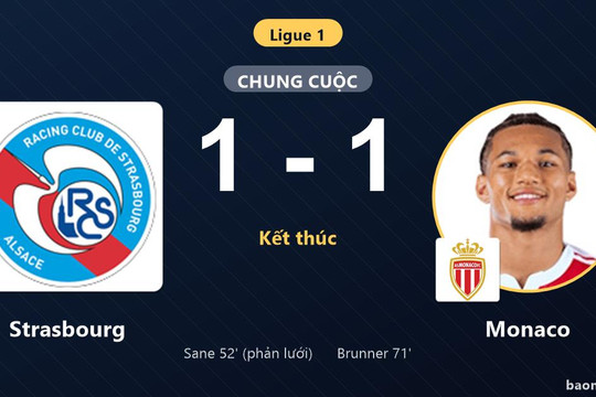 Chia điểm với Strasbourg, Monaco lỡ cơ hội vươn lên đầu bảng Ligue 1