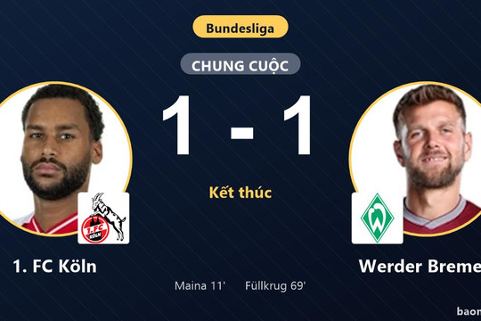 Chia điểm tại RheinEnergieStadion, 1. FC Köln và Werder Bremen níu chân nhau ở nhóm dưới