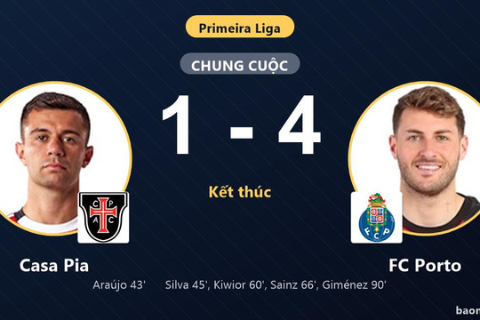 Ngược dòng đè bẹp Casa Pia, FC Porto củng cố vững chắc ngôi đầu bảng
