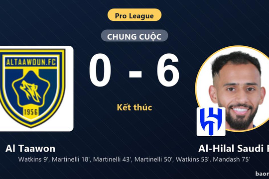 Hạ đậm Al Taawon 6-0, Al-Hilal Saudi FC bám sát ngôi đầu còn đối thủ lún sâu