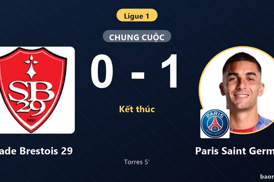 Hạ Stade Brestois 29, Paris Saint Germain nỗ lực bứt khỏi nhóm cuối Ligue 1