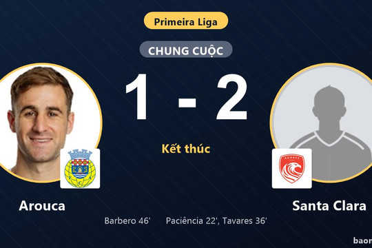 Thua Santa Clara, Arouca bị đối thủ vượt mặt đánh chiếm vị trí thứ tư