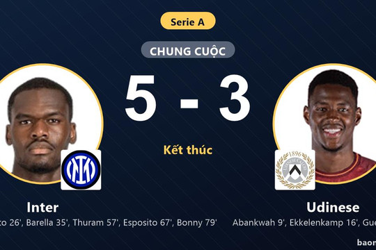 Bị dẫn trước hai bàn, Inter ngược dòng hạ Udinese để vào top 4 Serie A