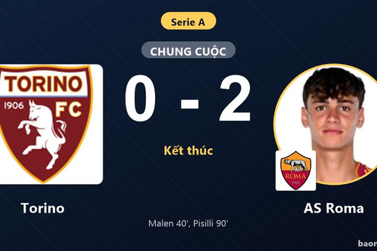 Thắng Torino 0-2, AS Roma bám đuổi ngôi đầu còn chủ nhà chìm trong khủng hoảng