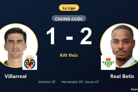 Ngược dòng hạ Villarreal, Real Betis áp sát top đầu còn chủ nhà chôn chân nhóm nguy hiểm