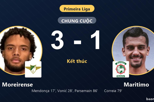 Đánh bại Maritimo, Moreirense giải tỏa áp lực ở nhóm cuối bảng
