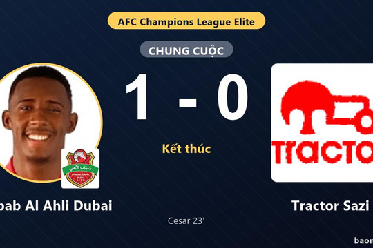 Vượt qua Tractor Sazi 1-0, Shabab Al Ahli Dubai thắng trận mở màn cúp châu Á