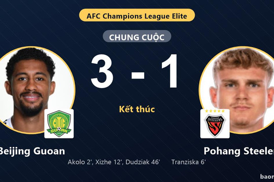 Vượt qua Pohang Steelers 3-1, Beijing Guoan ra quân thuận lợi khiến đối thủ ôm hận